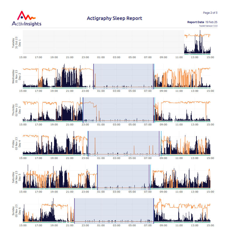 Actigraphy Sleep Toolkit Sample report